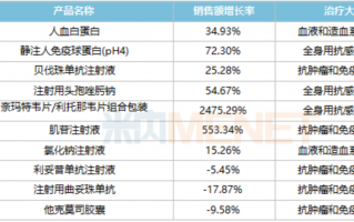 医院验光单轴位是什么，医院验光单怎么看