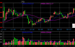 一般年抛价格是多少，年抛一般多少钱